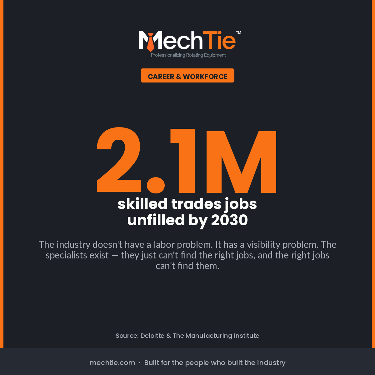 The Skilled Trades Gap by 2030